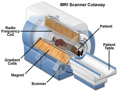 ADVANCE DIPLOMA IN MRI TECHNOLOGY